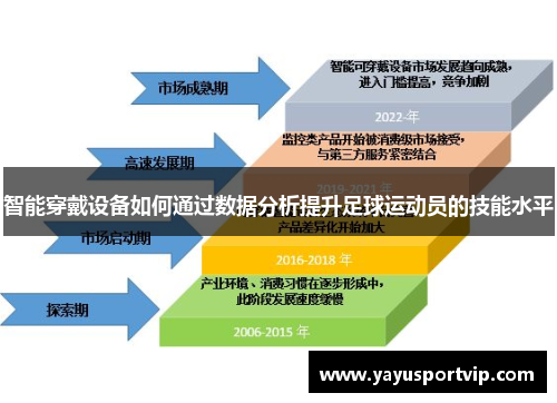 智能穿戴设备如何通过数据分析提升足球运动员的技能水平