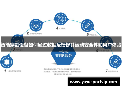 智能穿戴设备如何通过数据反馈提升运动安全性和用户体验